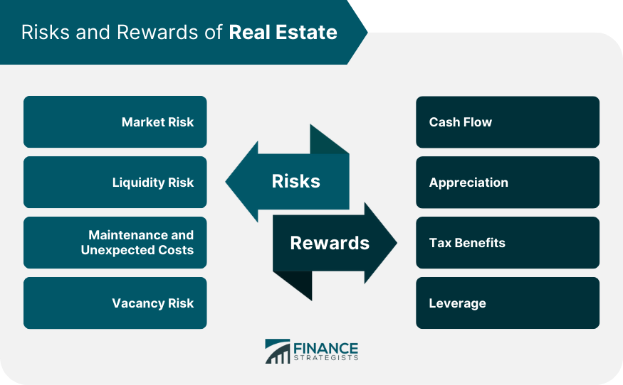 What Are The Risks Associated With Real Estate Investing