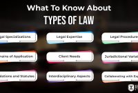 What Are The Main Types Of Law In The United States