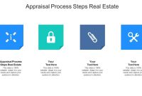 Understanding Real Estate Appraisal Process Steps