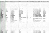 How To Find Undervalued Properties In My Area