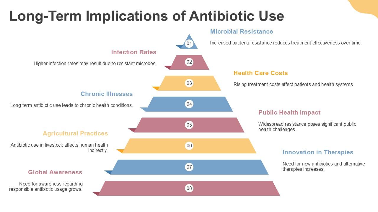 What Are The Risks Of Long Term Antibiotic Use