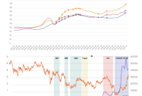 How To Analyze The Real Estate Market Trends