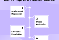 How To Improve Overall Health With Mindfulness Practices
