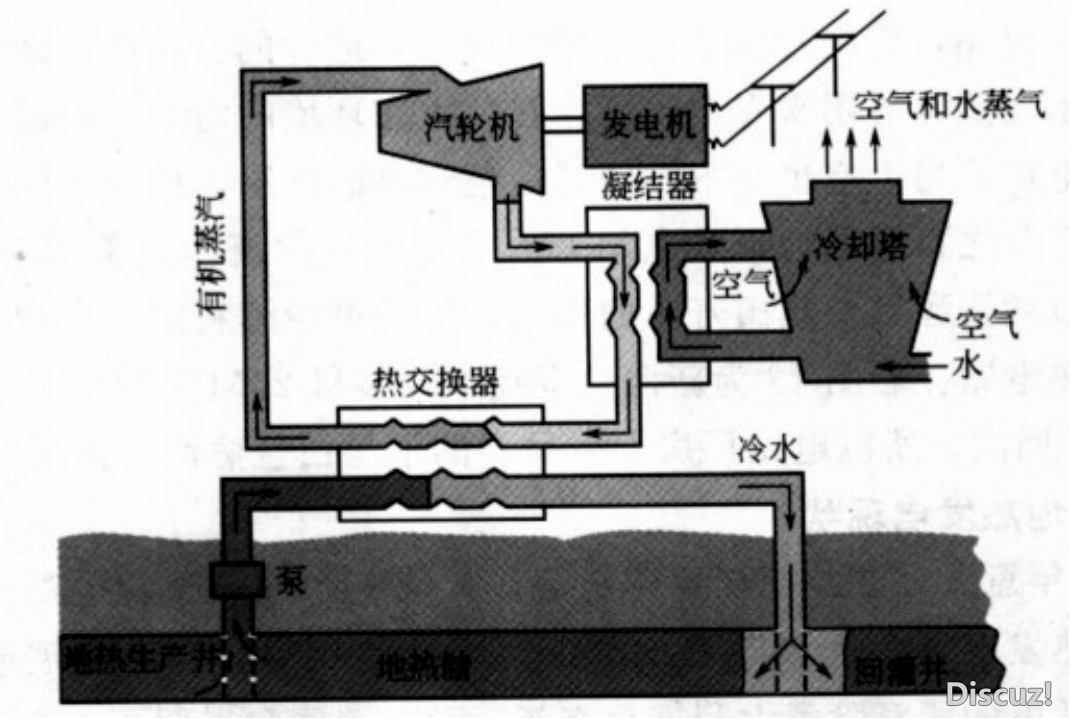 ORC低温余热发电机组_南京弘旭热能科技有限公司 Understanding The Risks Of Stock Market Investing